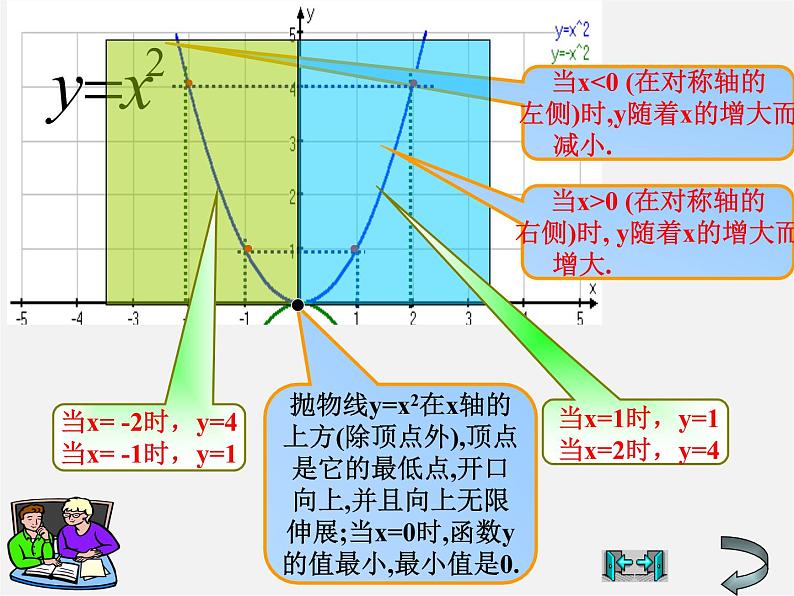 沪科初中数学九上《21.2 二次函数的图象和性质》PPT课件 (12)08