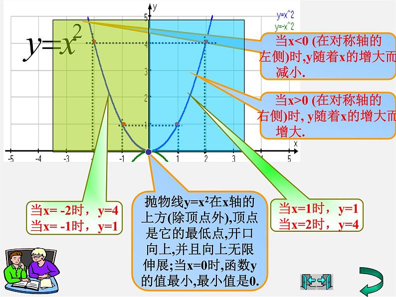 沪科初中数学九上《21.2 二次函数的图象和性质》PPT课件 (13)07