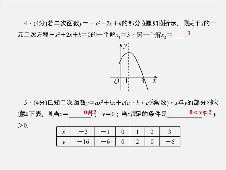 沪科初中数学九上《21.2 二次函数的图象和性质》PPT课件 (15)05