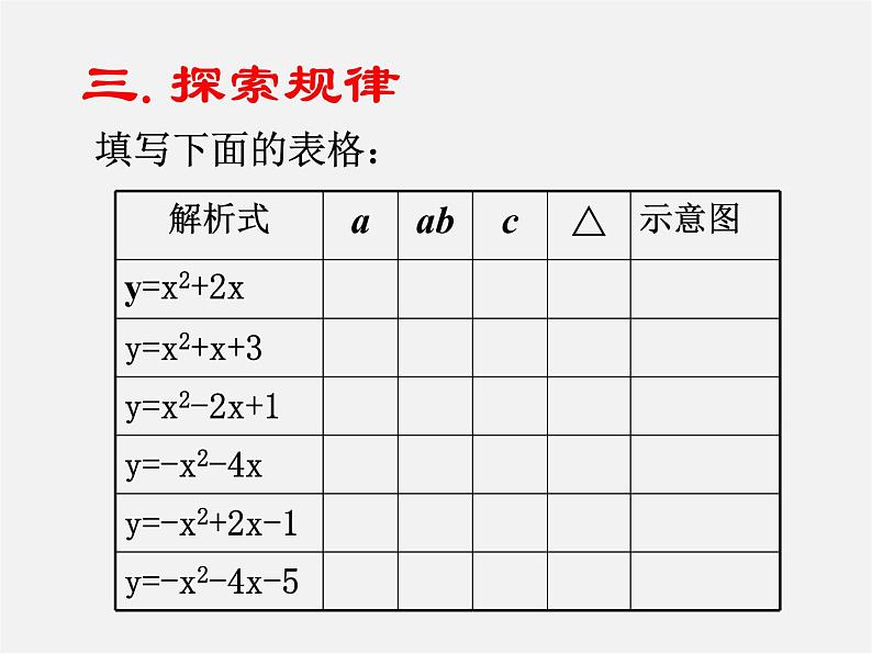沪科初中数学九上《21.2 二次函数的图象和性质》PPT课件 (19)第5页
