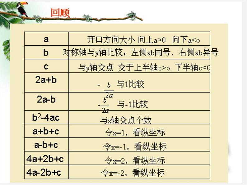 沪科初中数学九上《21.2 二次函数的图象和性质》PPT课件 (20)02
