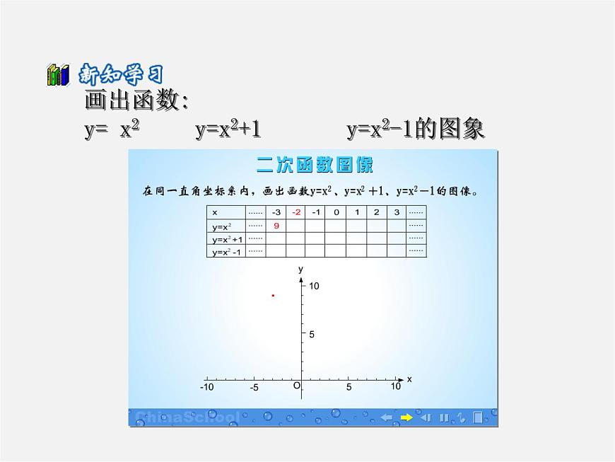 滬科初中數(shù)學(xué)九上《21.2 二次函數(shù)的圖象和性質(zhì)》PPT課件 (23)第3頁(yè)