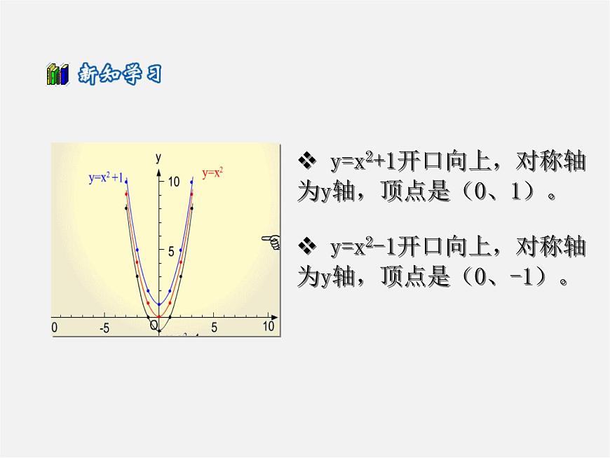 滬科初中數(shù)學(xué)九上《21.2 二次函數(shù)的圖象和性質(zhì)》PPT課件 (23)第4頁(yè)
