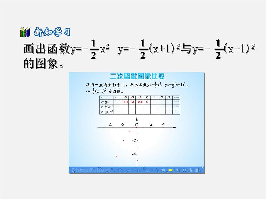 滬科初中數(shù)學(xué)九上《21.2 二次函數(shù)的圖象和性質(zhì)》PPT課件 (23)第5頁(yè)
