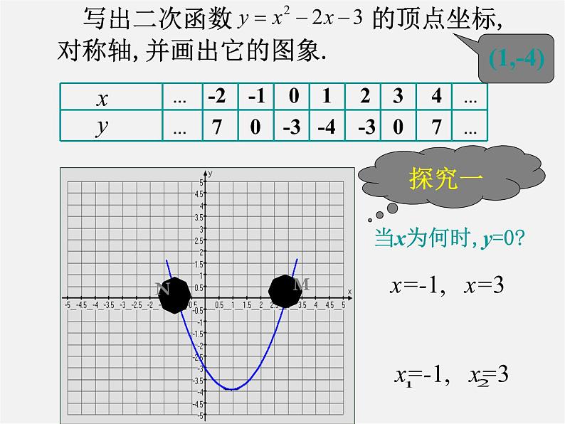 沪科初中数学九上《21.3 二次函数与一元二次方程》PPT课件 (1)第2页