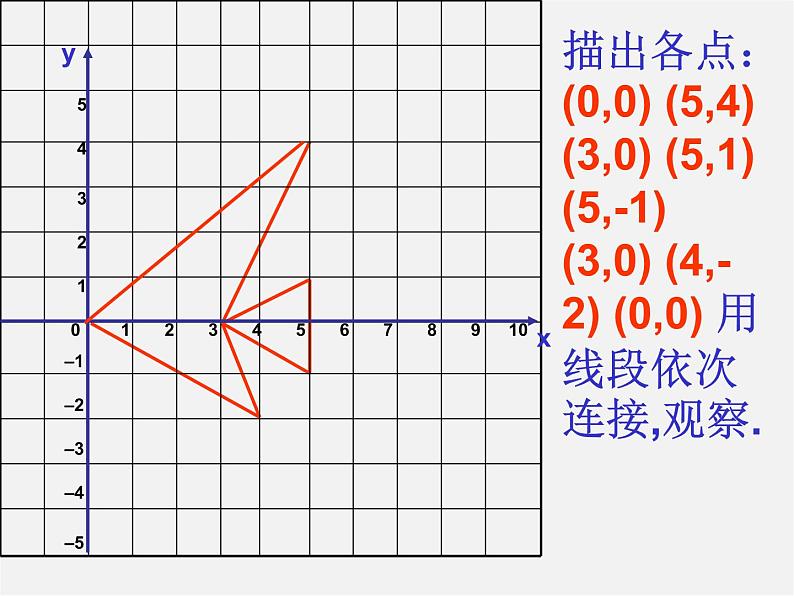 沪科初中数学九上《22.4 图形的位似变换》PPT课件 (4)第3页
