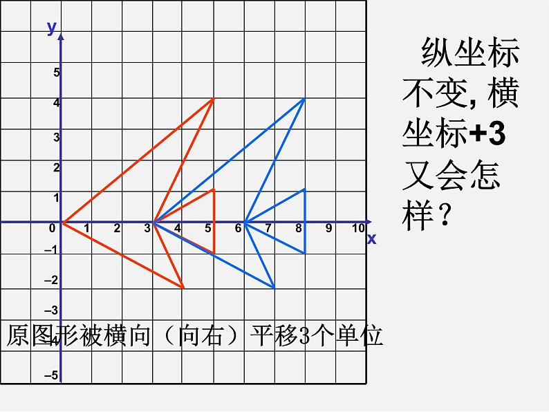 沪科初中数学九上《22.4 图形的位似变换》PPT课件 (4)第4页