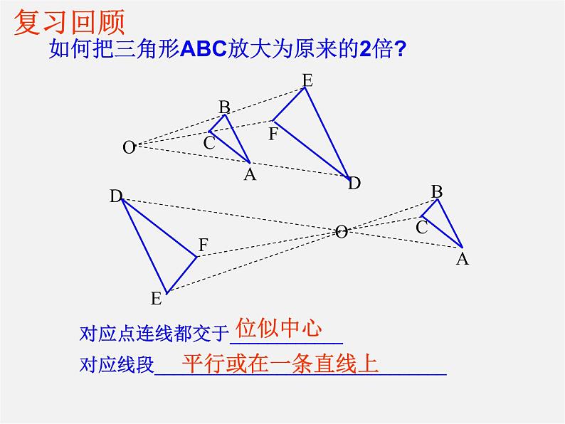 沪科初中数学九上《22.4 图形的位似变换》PPT课件 (5)第2页