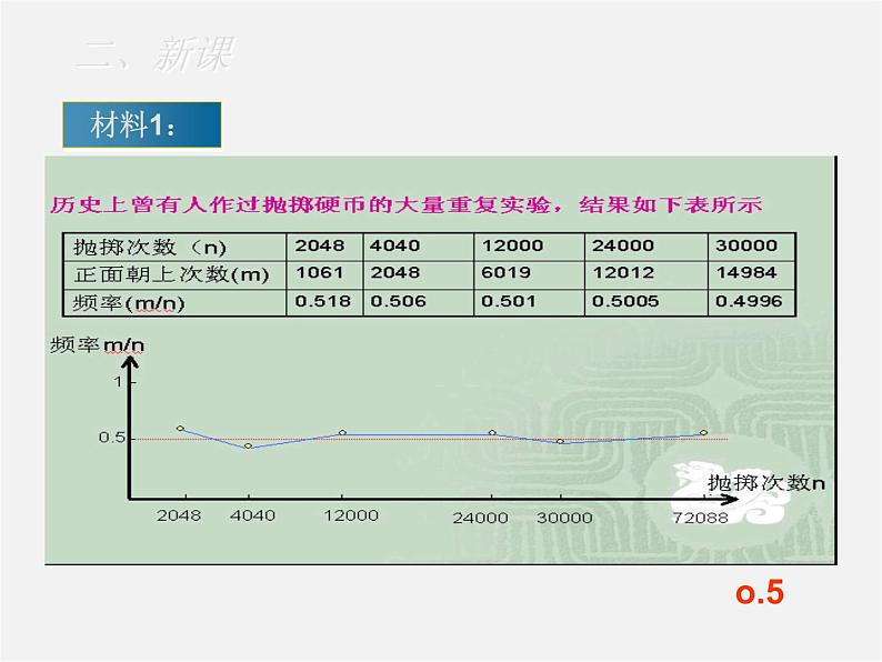 沪科初中数学九下《26.3 用频率估计概率》PPT课件 (4)第7页