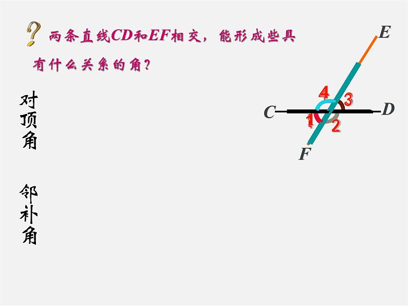 冀教初中数学七下《7.2相交线》PPT课件 (4)第2页