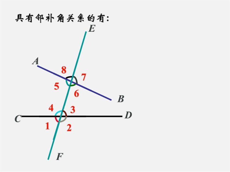 冀教初中数学七下《7.2相交线》PPT课件 (4)07