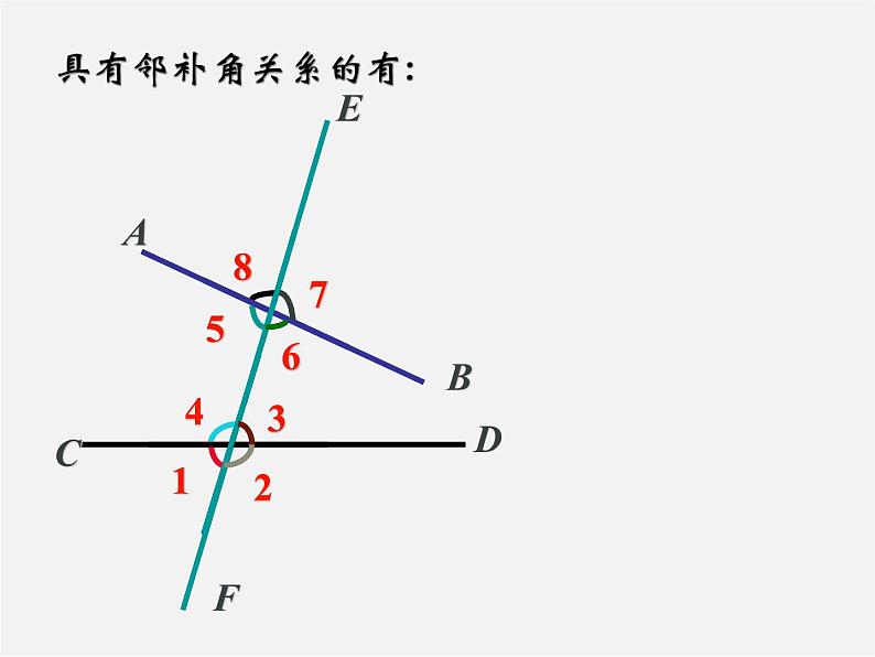 冀教初中数学七下《7.2相交线》PPT课件 (4)第7页