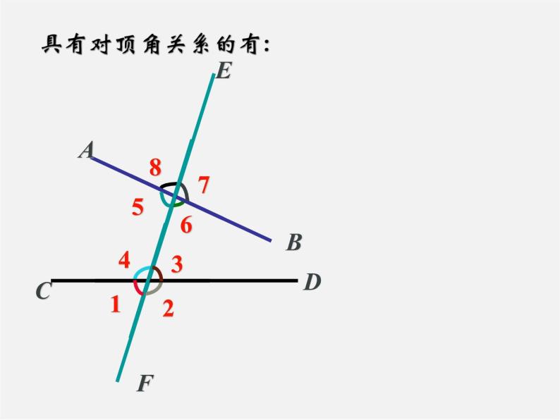 冀教初中数学七下《7.2相交线》PPT课件 (4)08