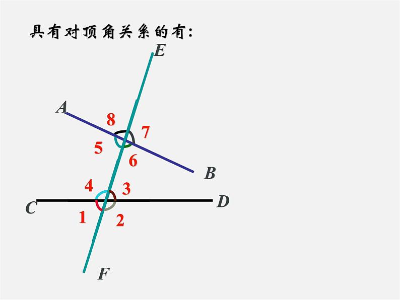 冀教初中数学七下《7.2相交线》PPT课件 (4)第8页