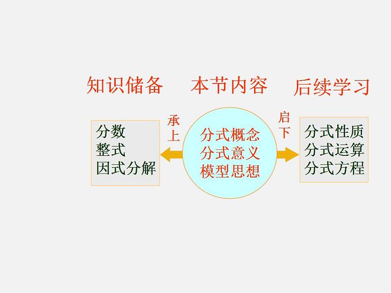 冀教初中数学八上《12.1分式》PPT课件 (2)第1页