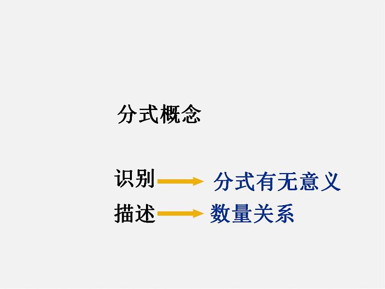 冀教初中数学八上《12.1分式》PPT课件 (2)第2页