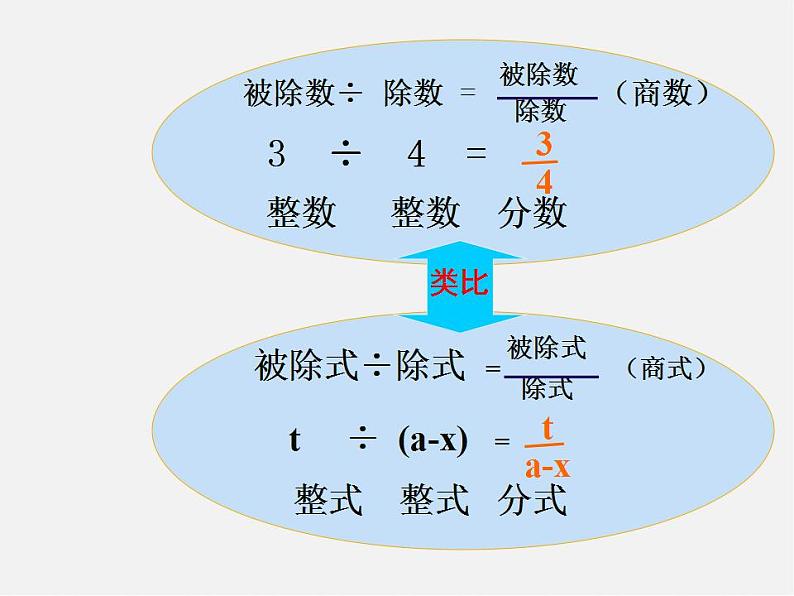 冀教初中数学八上《12.1分式》PPT课件 (2)第8页