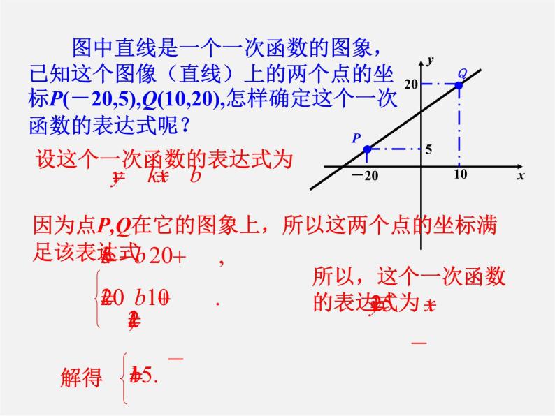 冀教初中数学八下《21.3用待定系数法确定一次函数表达式》PPT课件02