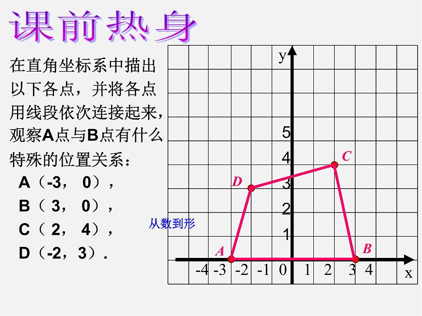 冀教初中數(shù)學(xué)八下《19.3坐標(biāo)與圖形的位置》PPT課件 (2)第2頁