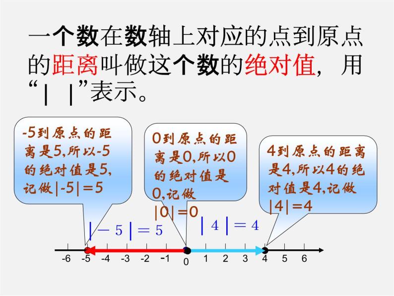 北京课改初中数学七上《1.3相反数和绝对值》PPT课件 (3)04