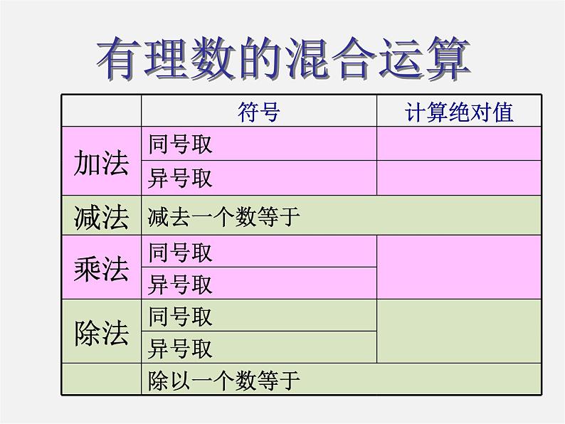 北京课改初中数学七上《1.10有理数的混合运算》PPT课件 第2页