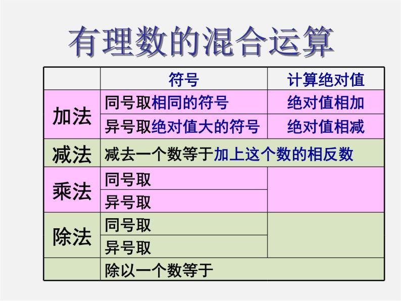 北京课改初中数学七上《1.10有理数的混合运算》PPT课件 (1)04