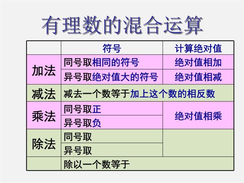 北京课改初中数学七上《1.10有理数的混合运算》PPT课件 (1)05