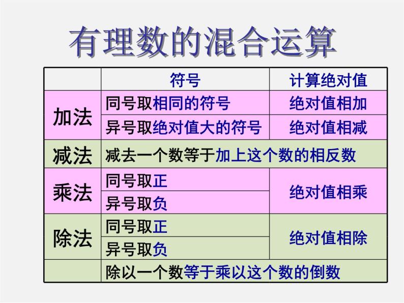 北京课改初中数学七上《1.10有理数的混合运算》PPT课件 (1)06