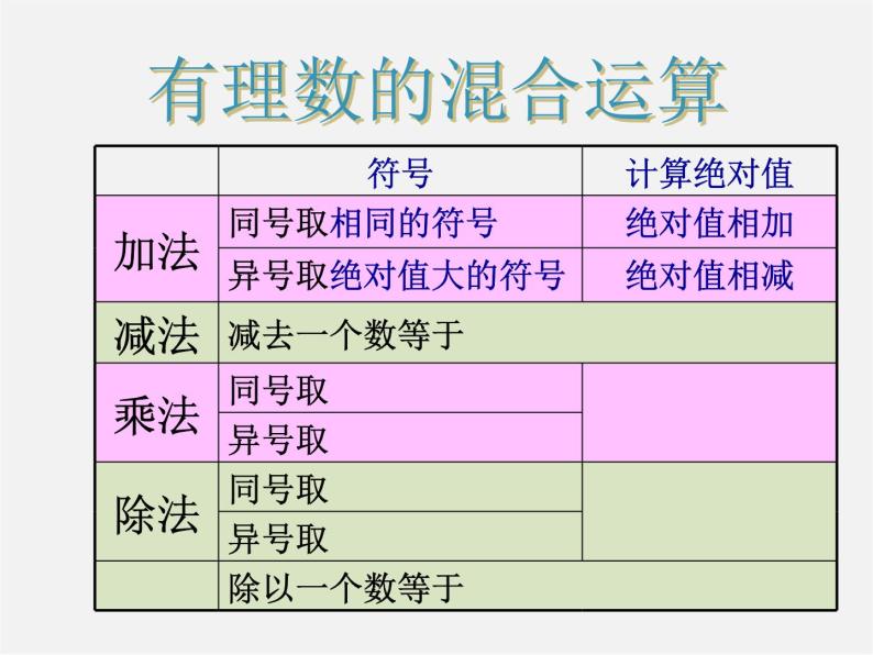 北京课改初中数学七上《1.10有理数的混合运算》PPT课件 (3)03