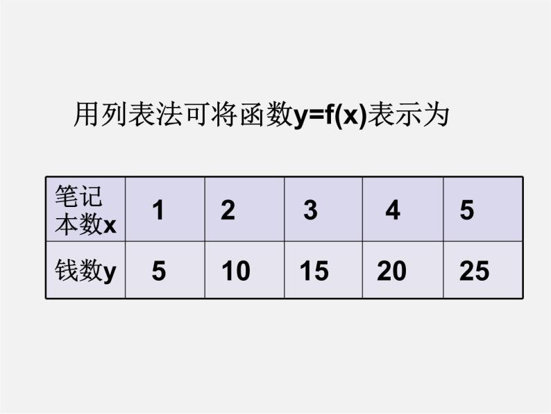 北京课改初中数学八下《15.2函数的表示法》PPT课件04