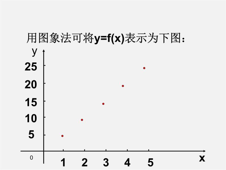 北京课改初中数学八下《15.2函数的表示法》PPT课件05