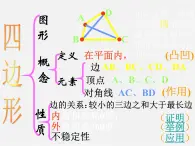 北京课改初中数学八下《第十六章《四边形和多边形》课件 八年级下