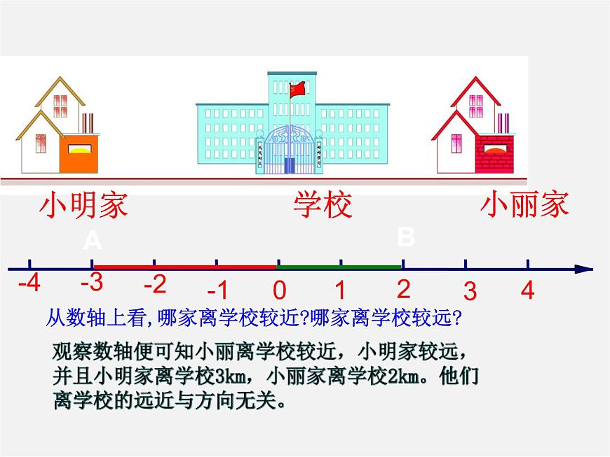 華東師大初中數(shù)學(xué)七上《2.4絕對(duì)值》PPT課件 第3頁