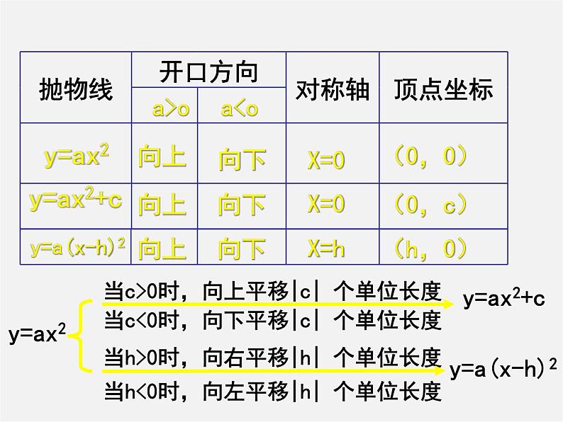 北京课改初中数学九上《20.2二次函数y=ax^2+bx+c(a≠0) 的图象》PPT课件 (11)03