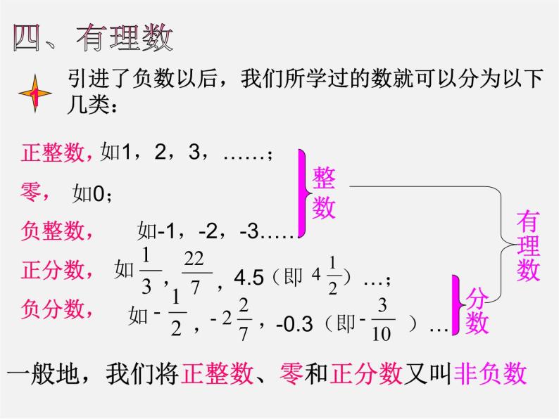 华东师大初中数学七上《2.1.1正数和负数》PPT课件 (2)02