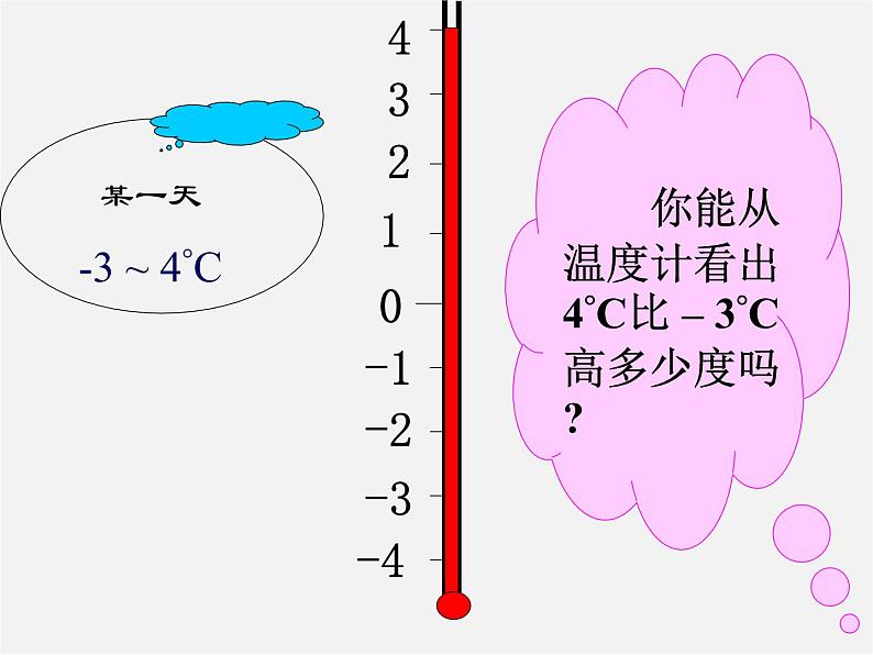 华东师大初中数学七上《2.7有理数的减法》PPT课件 第2页
