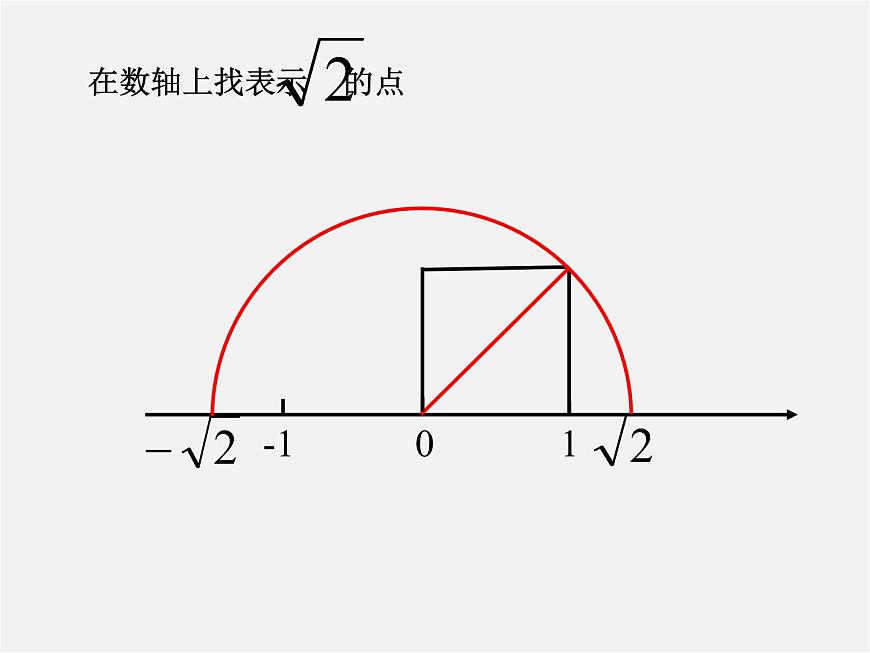 華東師大初中數(shù)學(xué)八上《11.2實(shí)數(shù)》PPT課件 (2)第5頁(yè)