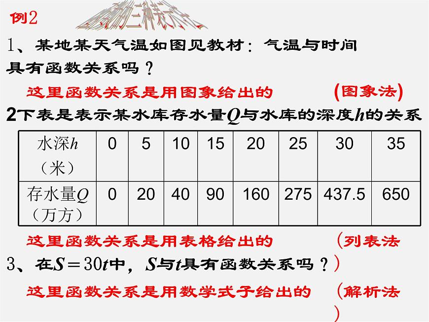 華東師大初中數(shù)學八下《17.1 變量與函數(shù)》PPT課件第6頁