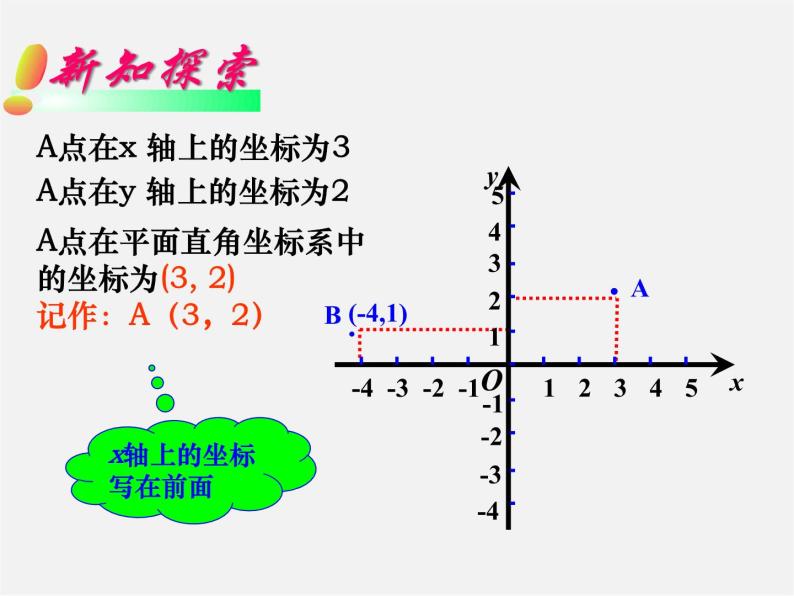 华东师大初中数学八下《17.2.1 平面直角坐标系课件06