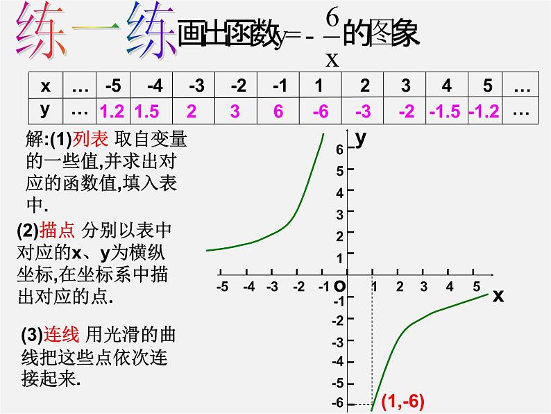 华东师大初中数学八下《17.2.2 函数的图象》PPT课件第8页