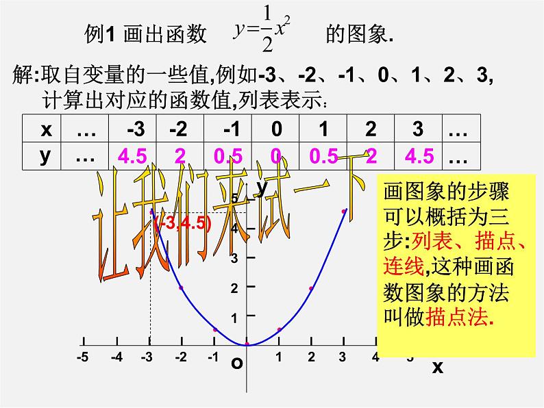 华东师大初中数学八下《17.2.2 函数的图象》PPT课件(1)07