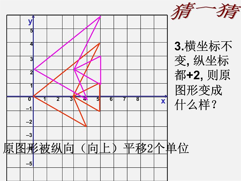 华东师大初中数学九上《23.6.2 图形的变换与坐标课件 (2)第5页