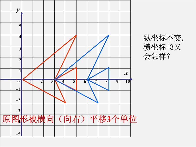 华东师大初中数学九上《23.6.2 图形的变换与坐标课件第3页