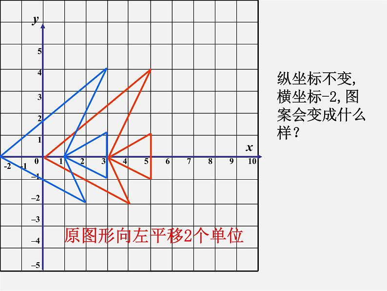 华东师大初中数学九上《23.6.2 图形的变换与坐标课件第4页