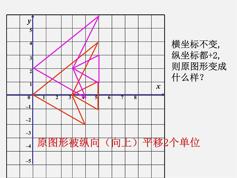 华东师大初中数学九上《23.6.2 图形的变换与坐标课件第5页