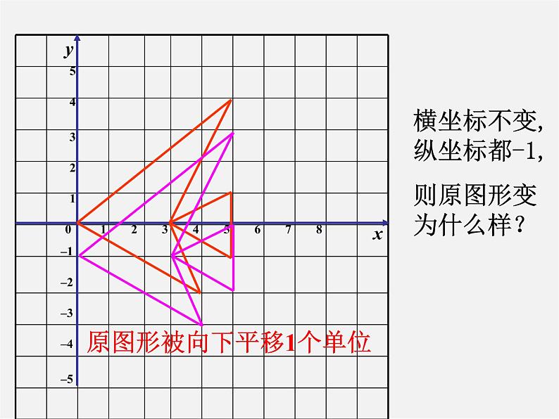 华东师大初中数学九上《23.6.2 图形的变换与坐标课件第6页
