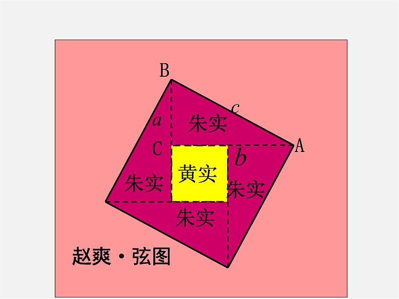 华东师大初中数学八上《14.1.1直角三角形三边的关系》PPT课件第3页