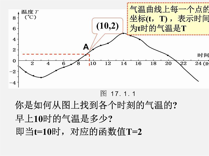 华东师大初中数学八下《17.2.2 函数的图象》PPT课件(2)第3页