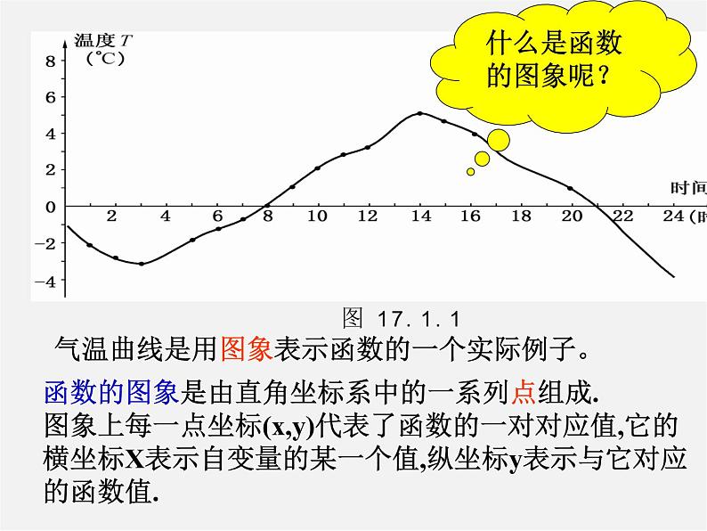 华东师大初中数学八下《17.2.2 函数的图象》PPT课件(2)第4页