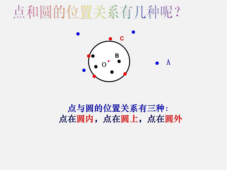 华东师大初中数学九下《27.2.1.点和圆的位置关系》PPT课件第3页